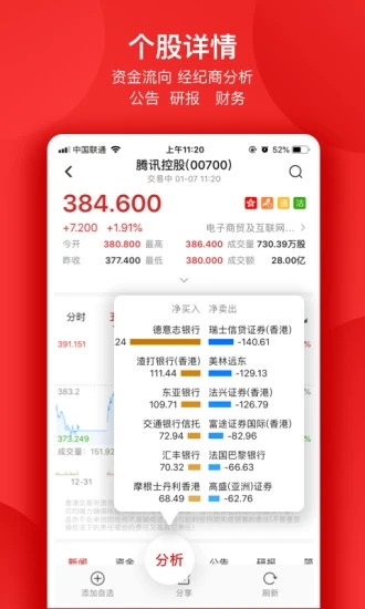 智通财经网港美股新闻平台