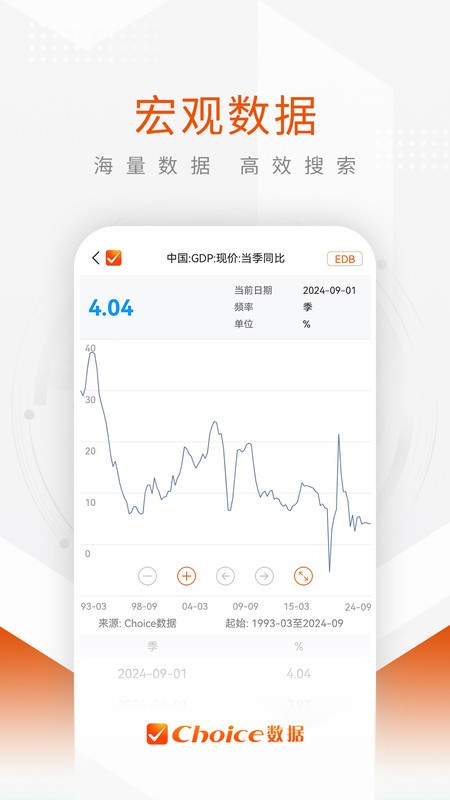 东方财富choice数据软件