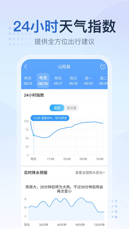 2345天气王最新版(2345天气预报)