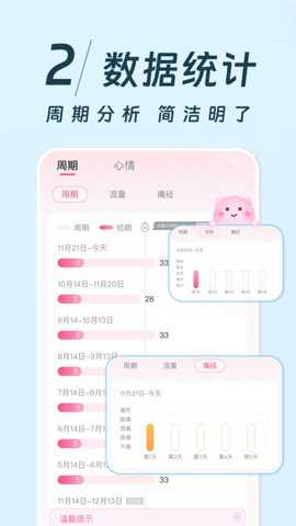 姨妈记