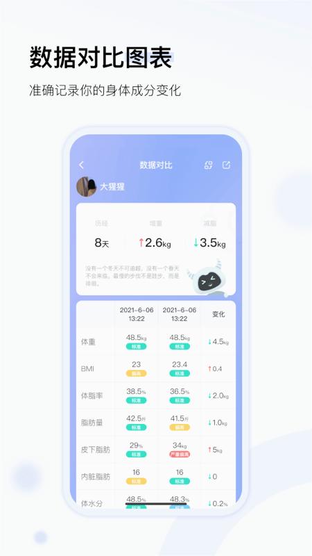 轻牛健康app下载及测量
