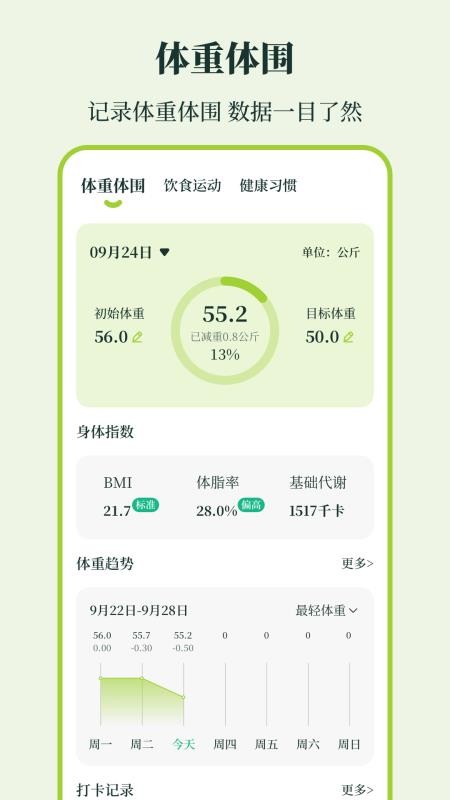 体重iFit
