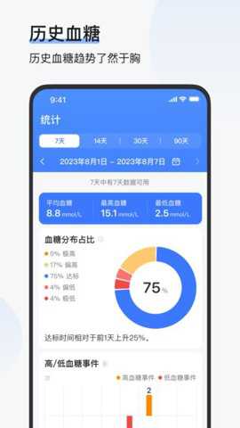 欧态易测下载